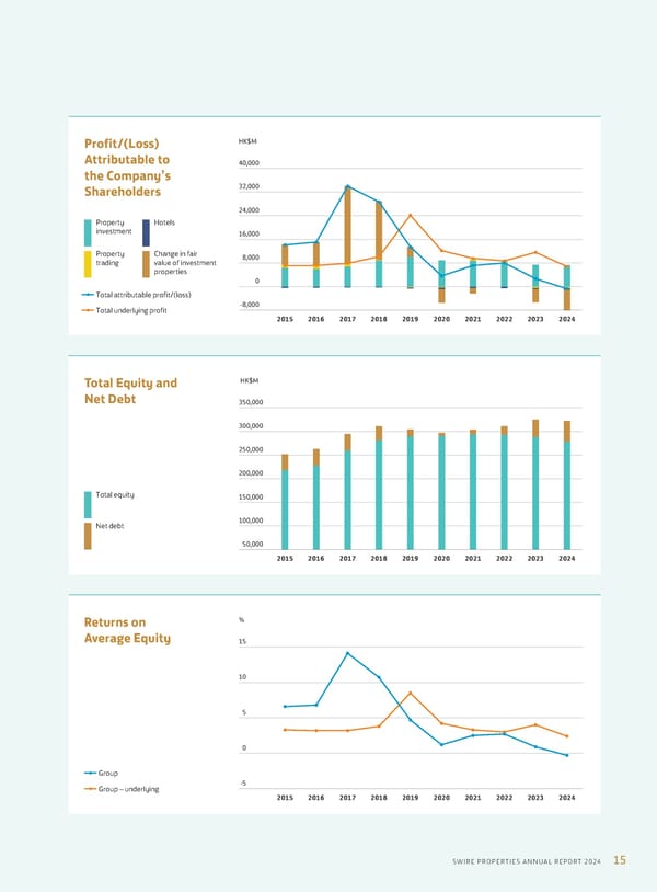 Annual Report 2024 | EN - Page 17