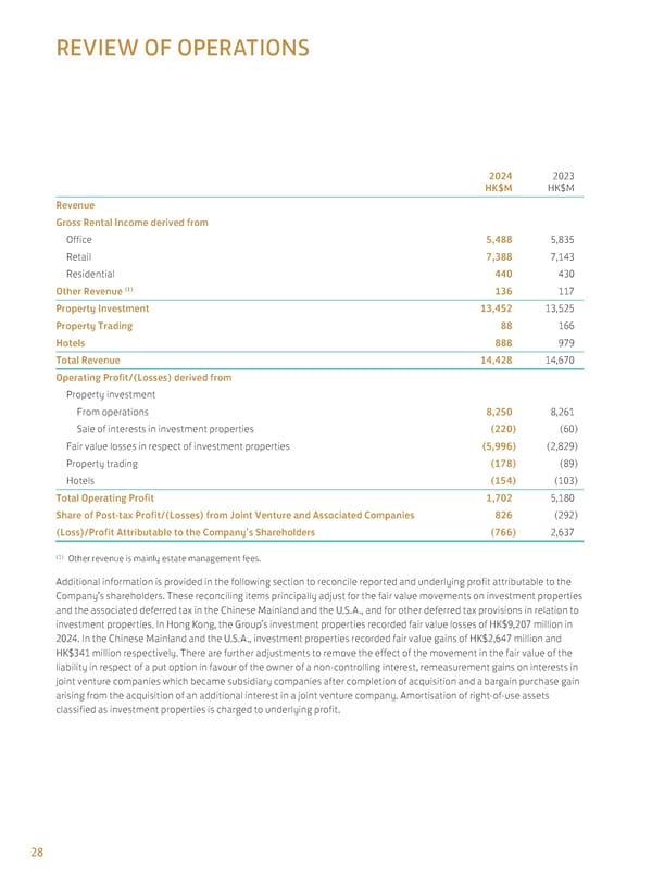 Annual Report 2024 | EN - Page 30