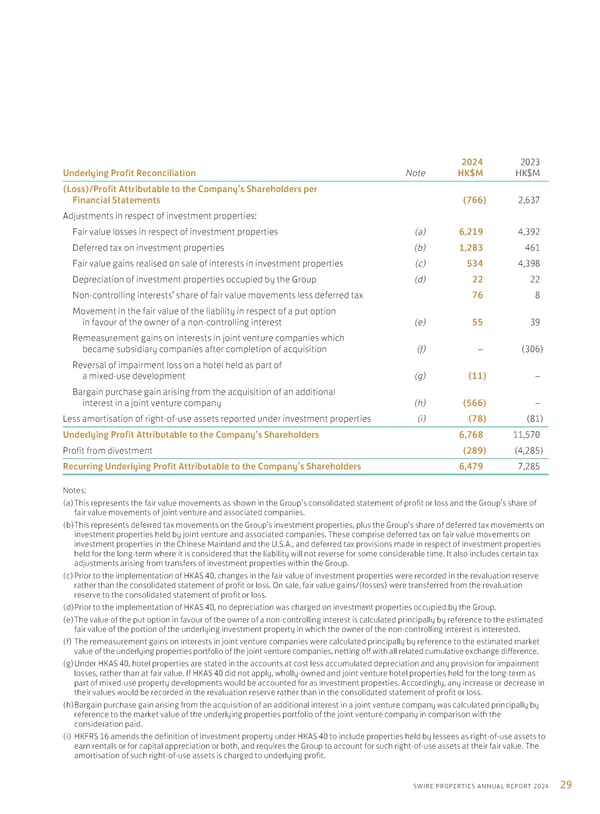 Annual Report 2024 | EN - Page 31