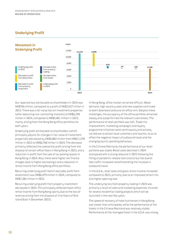 Annual Report 2024 | EN - Page 32