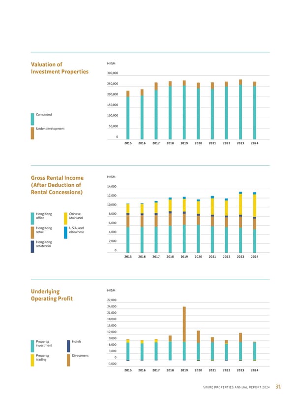 Annual Report 2024 | EN - Page 33