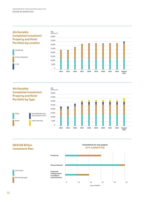 Annual Report 2024 | EN - Page 34