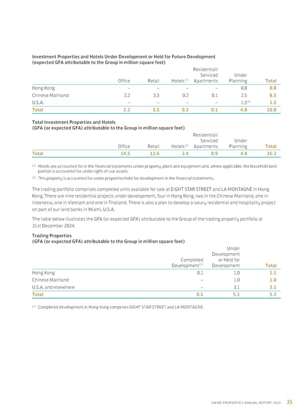 Annual Report 2024 | EN - Page 37