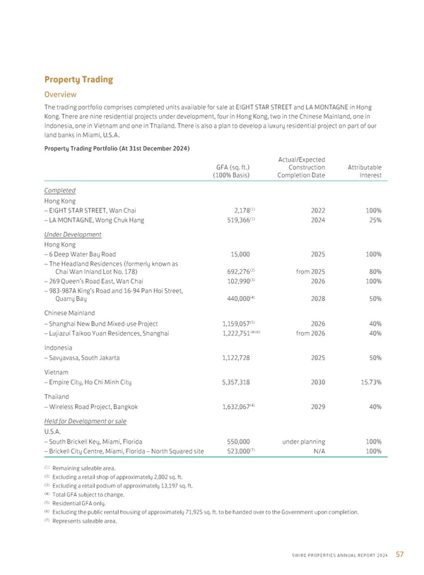 Annual Report 2024 | EN - Page 59
