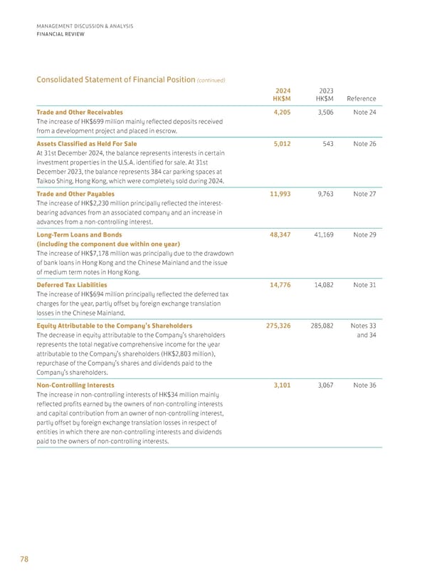 Annual Report 2024 | EN - Page 80