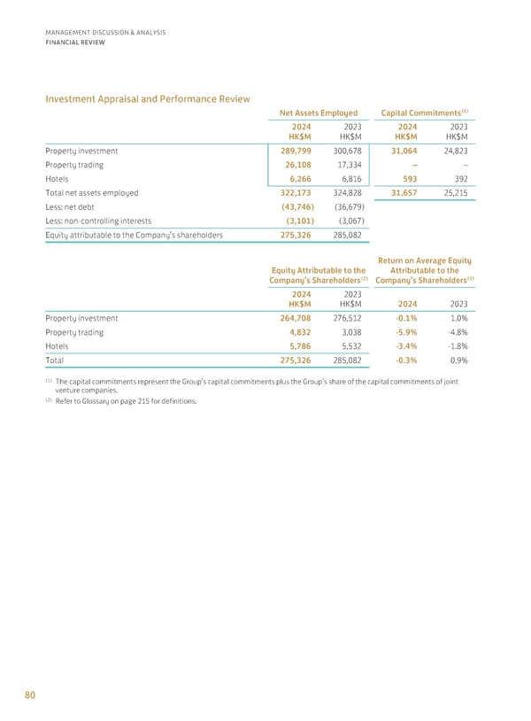 Annual Report 2024 | EN - Page 82