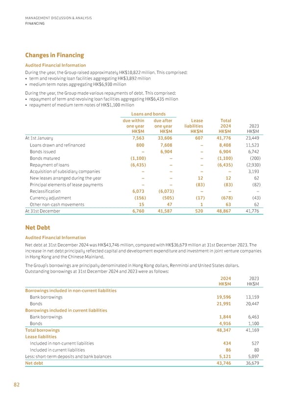 Annual Report 2024 | EN - Page 84