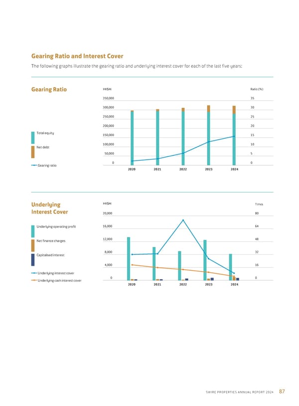 Annual Report 2024 | EN - Page 89