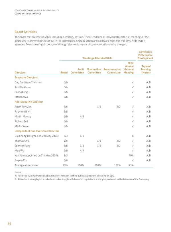 Annual Report 2024 | EN - Page 98