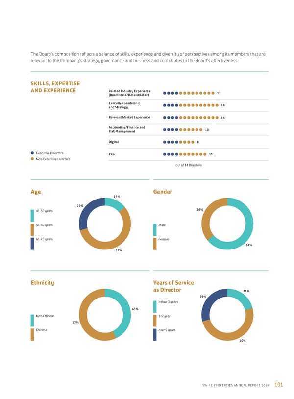 Annual Report 2024 | EN - Page 103