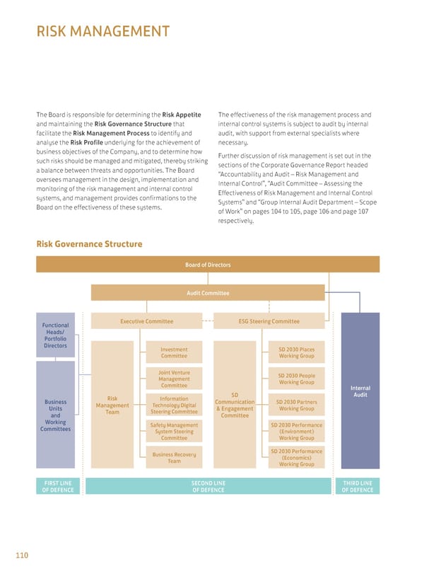 Annual Report 2024 | EN - Page 112