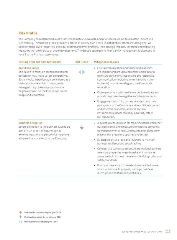 Annual Report 2024 | EN - Page 115