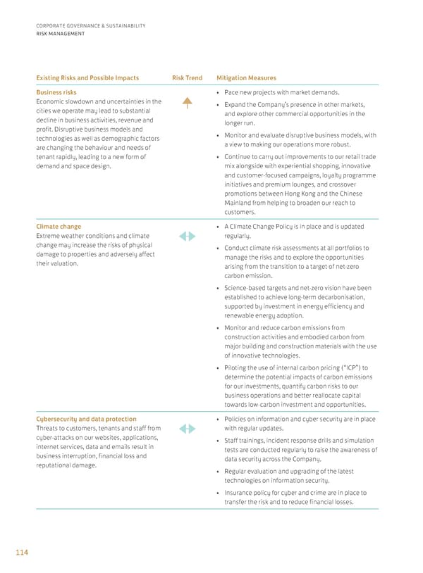 Annual Report 2024 | EN - Page 116