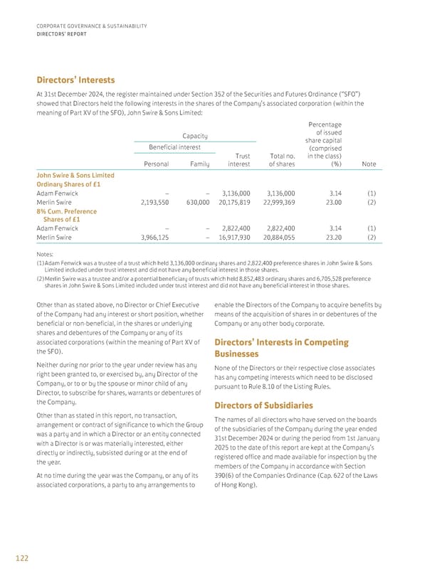 Annual Report 2024 | EN - Page 124