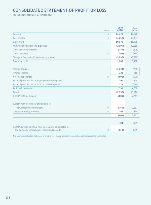 Annual Report 2024 | EN - Page 140