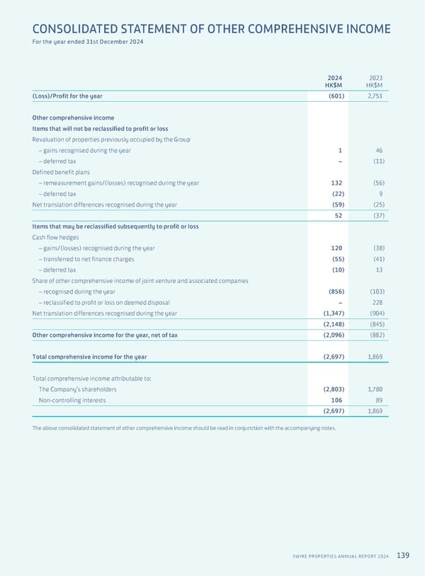 Annual Report 2024 | EN - Page 141