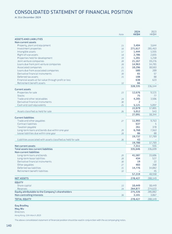Annual Report 2024 | EN - Page 142