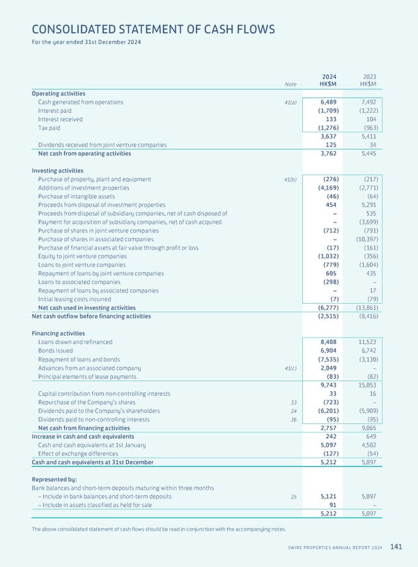 Annual Report 2024 | EN - Page 143