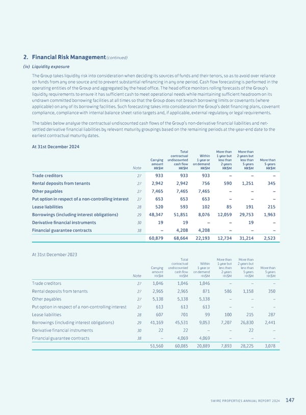 Annual Report 2024 | EN - Page 149