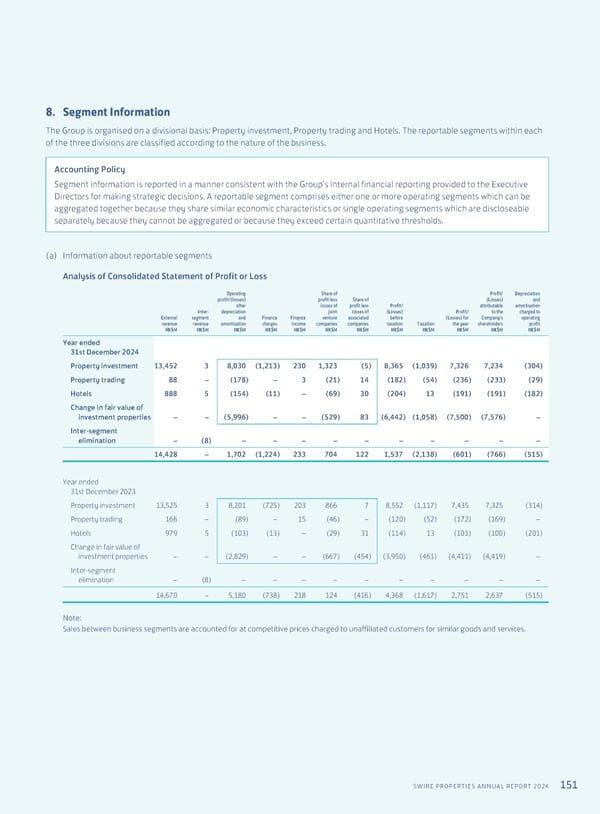 Annual Report 2024 | EN - Page 153