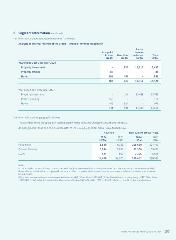 Annual Report 2024 | EN - Page 155
