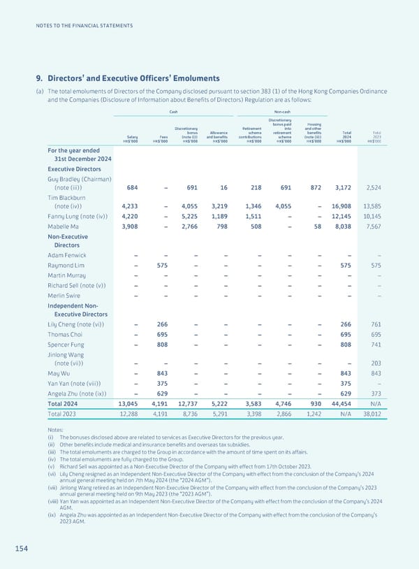 Annual Report 2024 | EN - Page 156