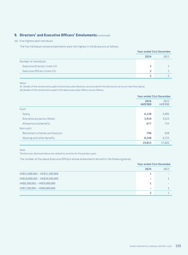 Annual Report 2024 | EN - Page 157