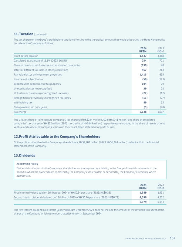 Annual Report 2024 | EN - Page 159