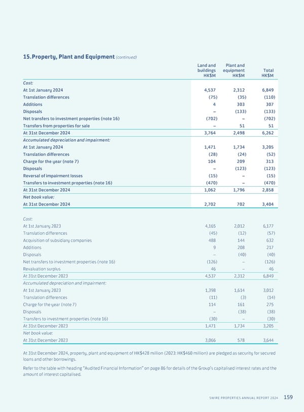 Annual Report 2024 | EN - Page 161