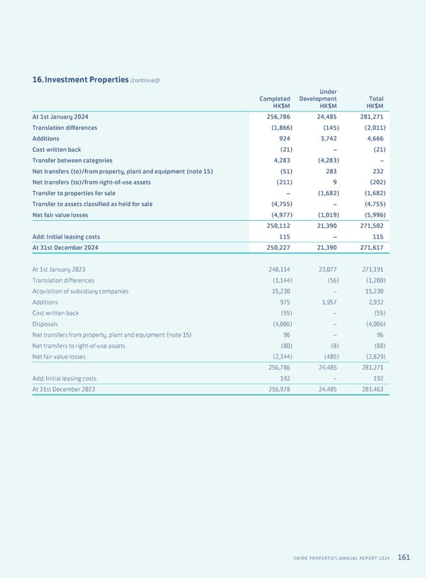 Annual Report 2024 | EN - Page 163