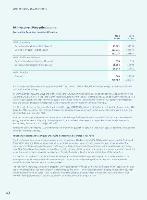 Annual Report 2024 | EN - Page 164