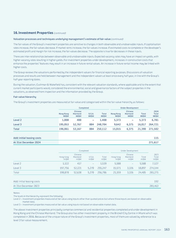 Annual Report 2024 | EN - Page 165