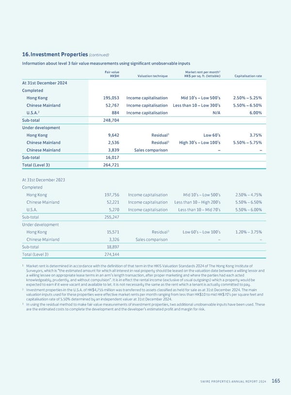 Annual Report 2024 | EN - Page 167