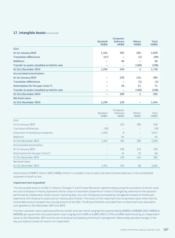 Annual Report 2024 | EN - Page 169