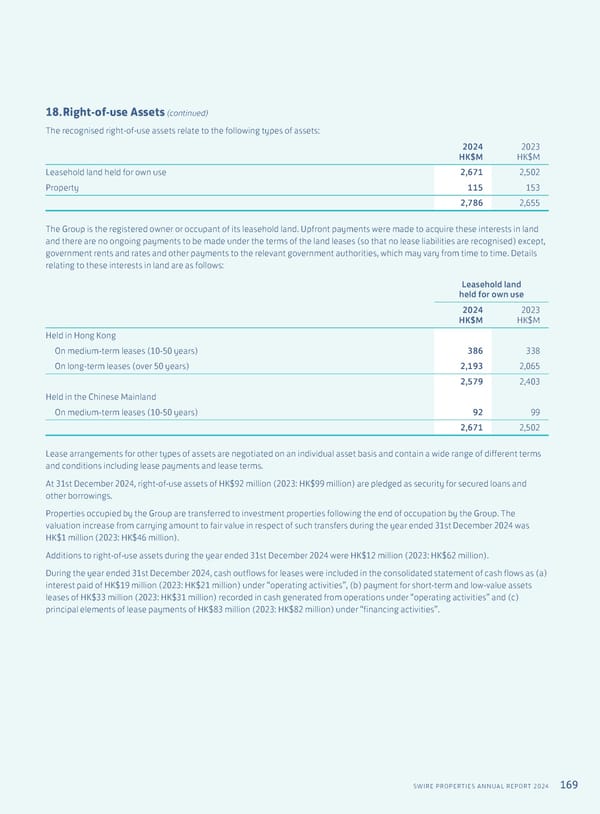 Annual Report 2024 | EN - Page 171
