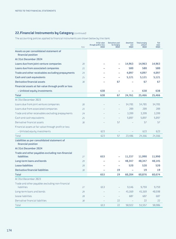 Annual Report 2024 | EN - Page 176