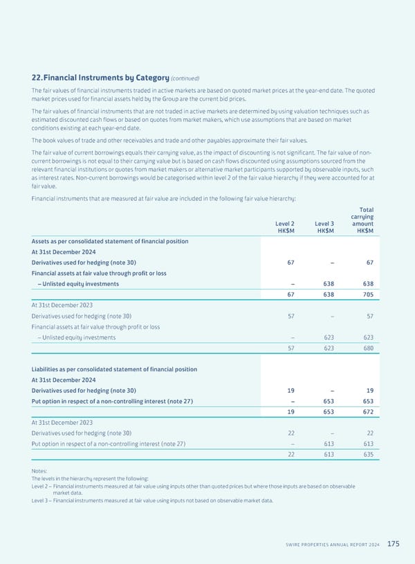 Annual Report 2024 | EN - Page 177