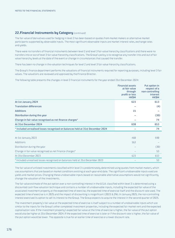 Annual Report 2024 | EN - Page 178