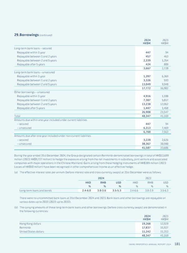 Annual Report 2024 | EN - Page 183
