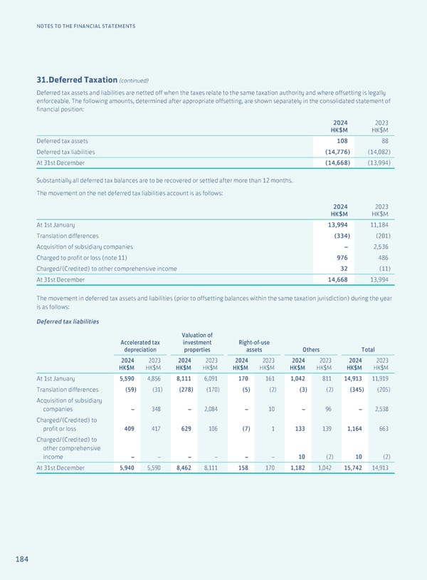 Annual Report 2024 | EN - Page 186