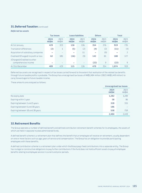 Annual Report 2024 | EN - Page 187