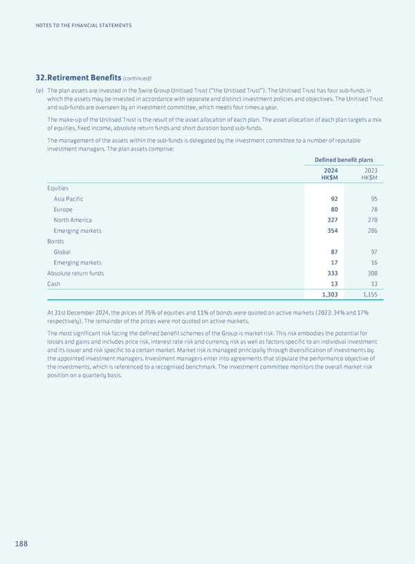Annual Report 2024 | EN - Page 190