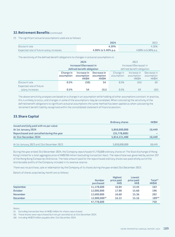 Annual Report 2024 | EN - Page 191