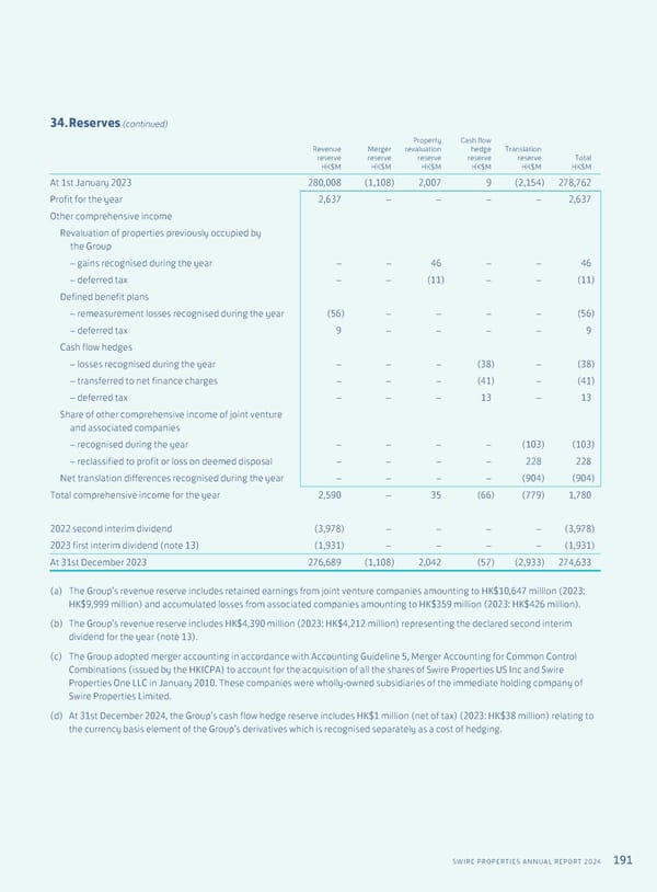 Annual Report 2024 | EN - Page 193