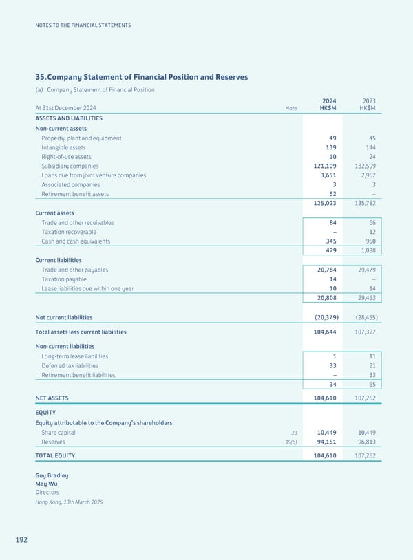 Annual Report 2024 | EN - Page 194