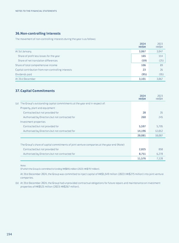 Annual Report 2024 | EN - Page 196