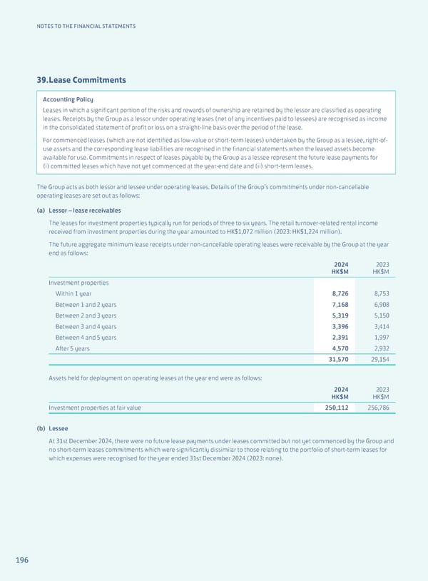 Annual Report 2024 | EN - Page 198