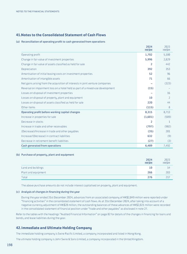 Annual Report 2024 | EN - Page 200