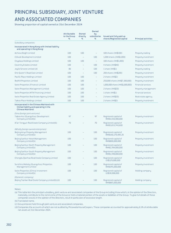 Annual Report 2024 | EN - Page 204