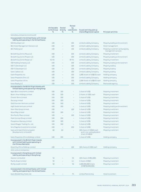 Annual Report 2024 | EN - Page 205
